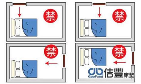 床放中間|臥室中的床墊擺法禁忌 (臥房床位風水)？化解方法？